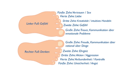 Partnersuche kostenlos dortmund